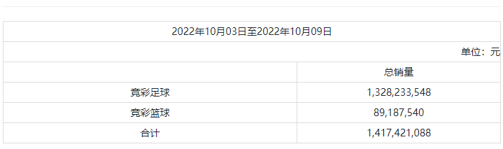 截图20221010141317