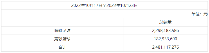 截图20221024132855