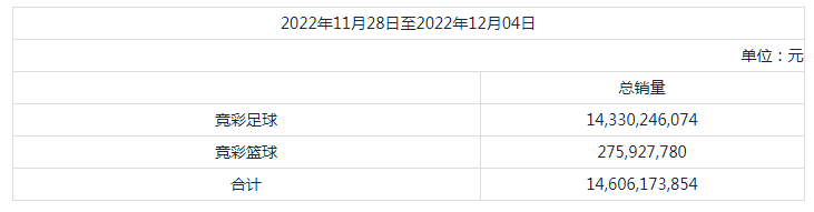 1670208267466
